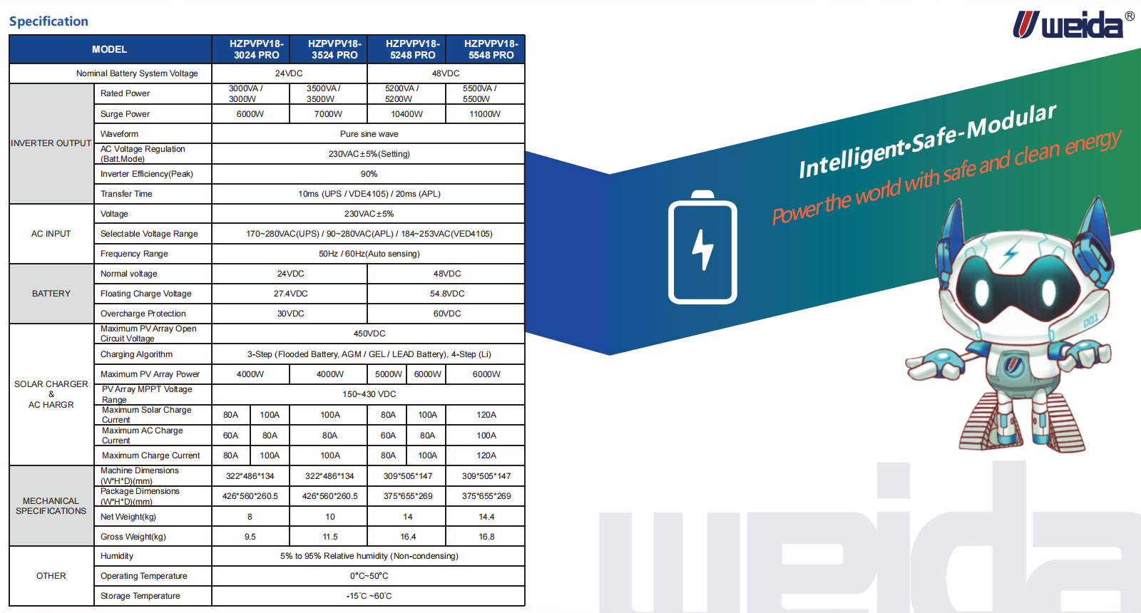 Pure Sine wave High Frequency solar Inverter..png