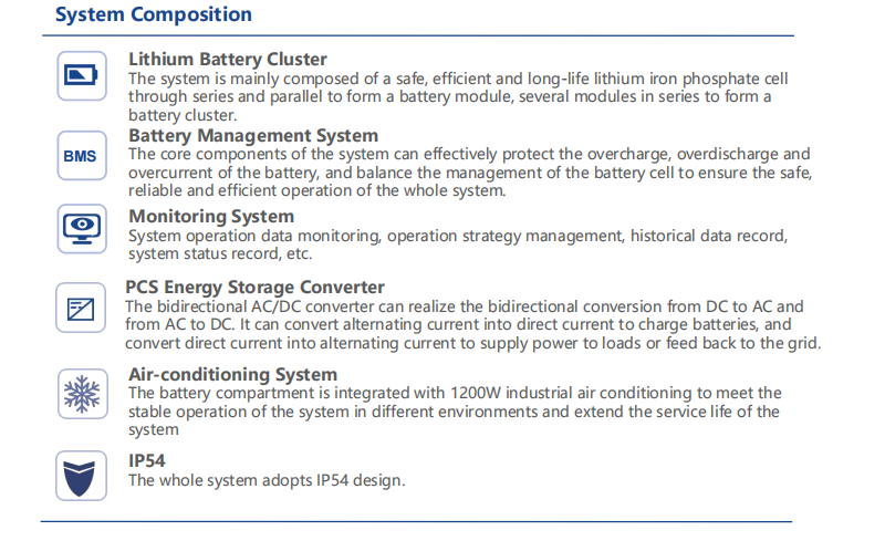 Integrated container energy storage system.......png