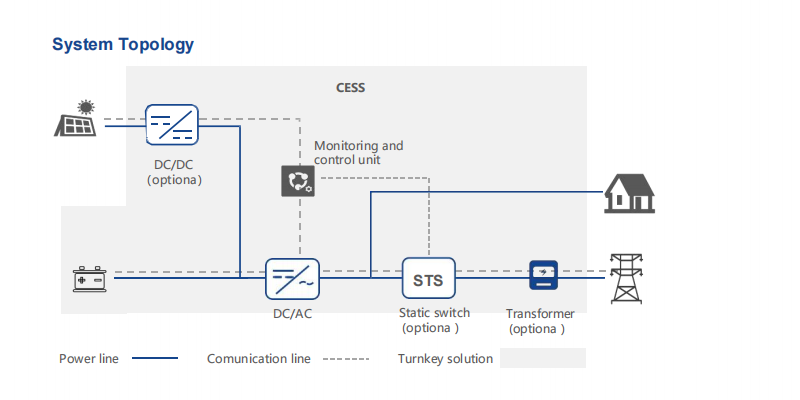 Integrated container energy storage system......png