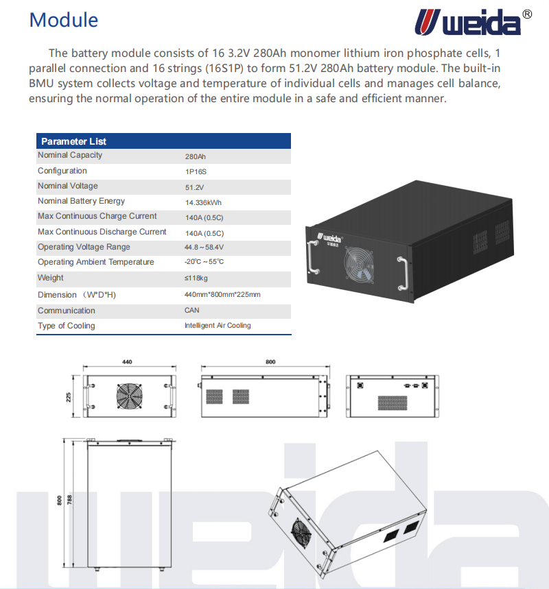 Lithium battery energy storage cabinet（Energy）...........png