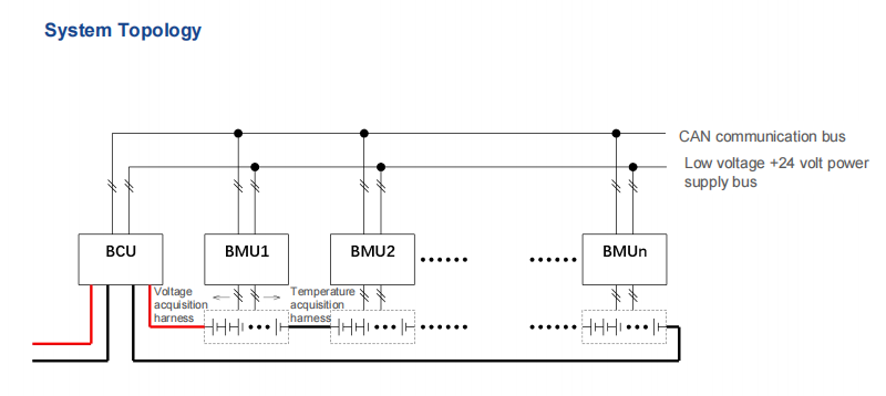 Lithium battery energy storage cabinet（Energy）......png