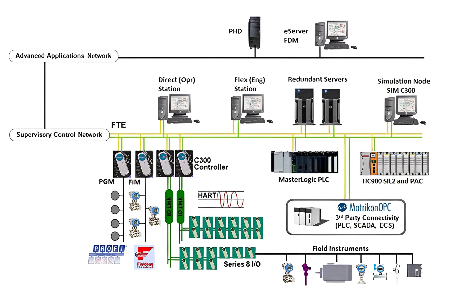 honeywell  CC-IP0101