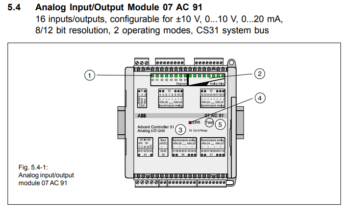 07AC91 GJR5252300R0101