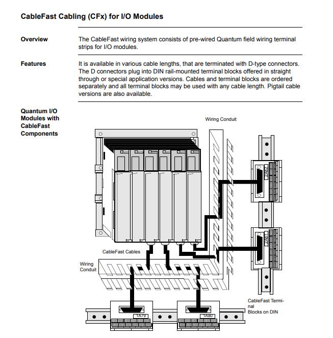 Schneider Electric  140CPU65150