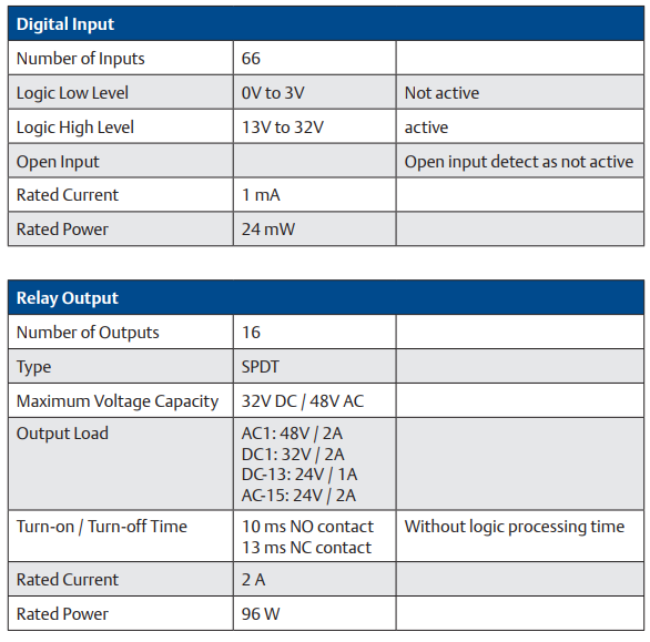 Emerson A6500-RC System Relay Card