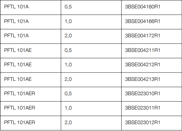 ABB PFTL101A 0.5KN  3BSE004160R1