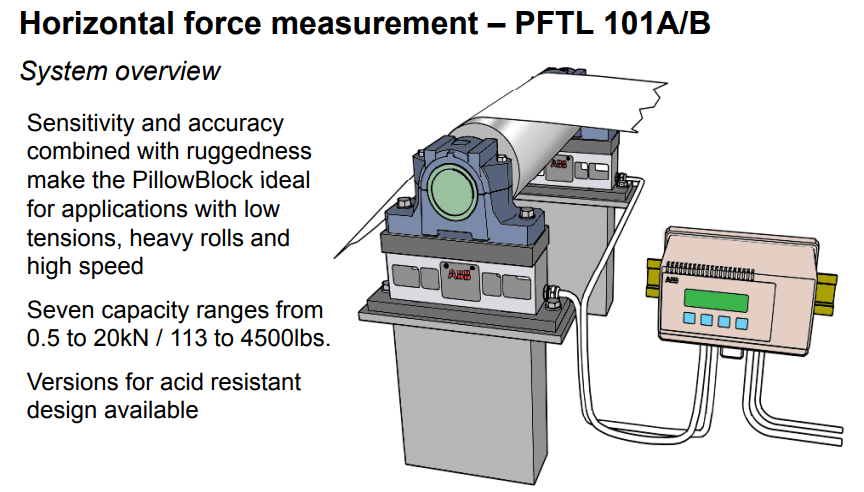 PFTL101BER-10.0KN