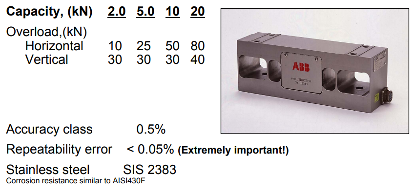 ABB PFTL101BER-10.0