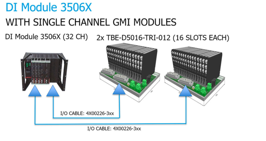 tricon 3506X 