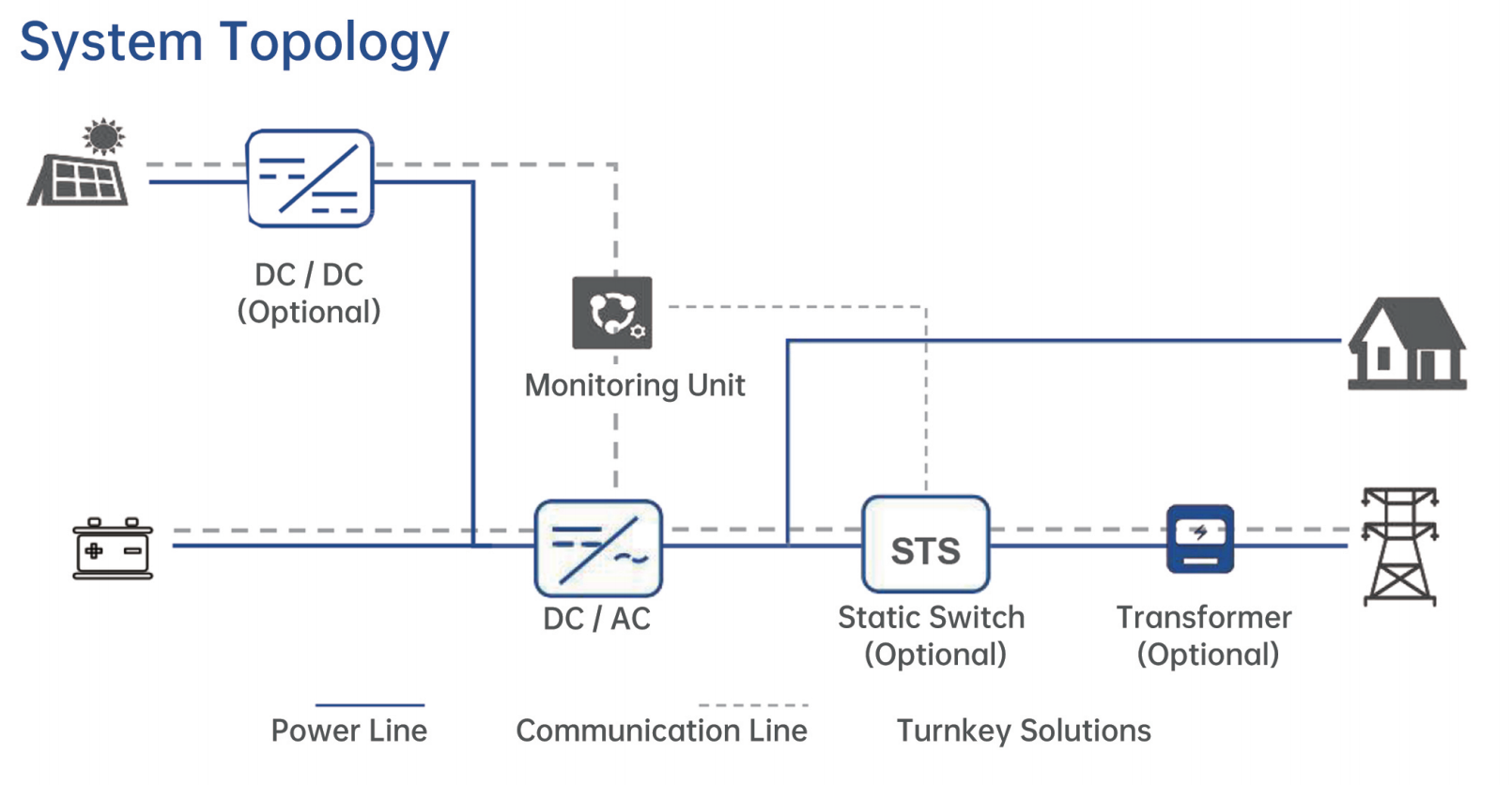 weida Integrated container energy storage system.png