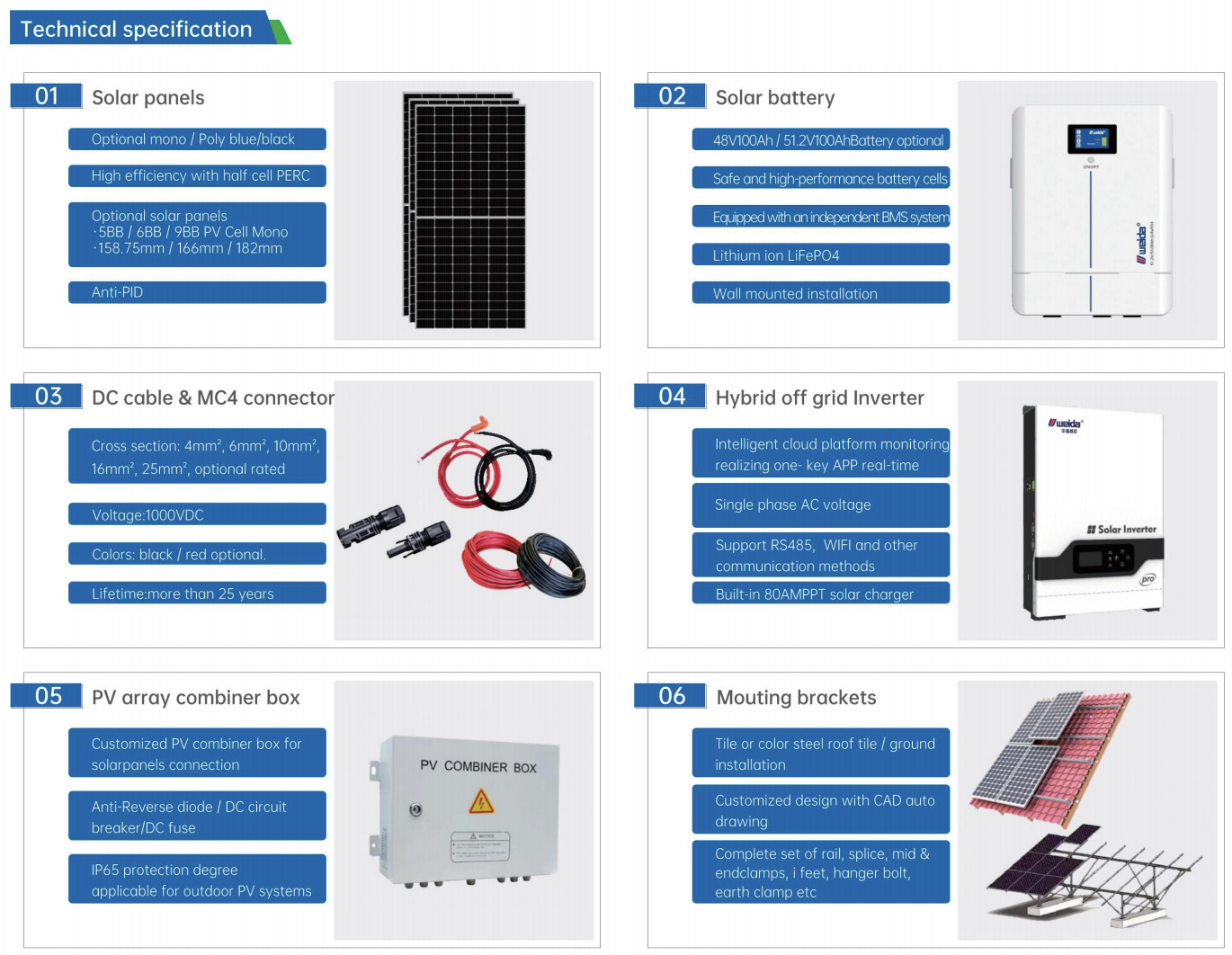 5KW HYBRID SOLAR SYSTEM........png