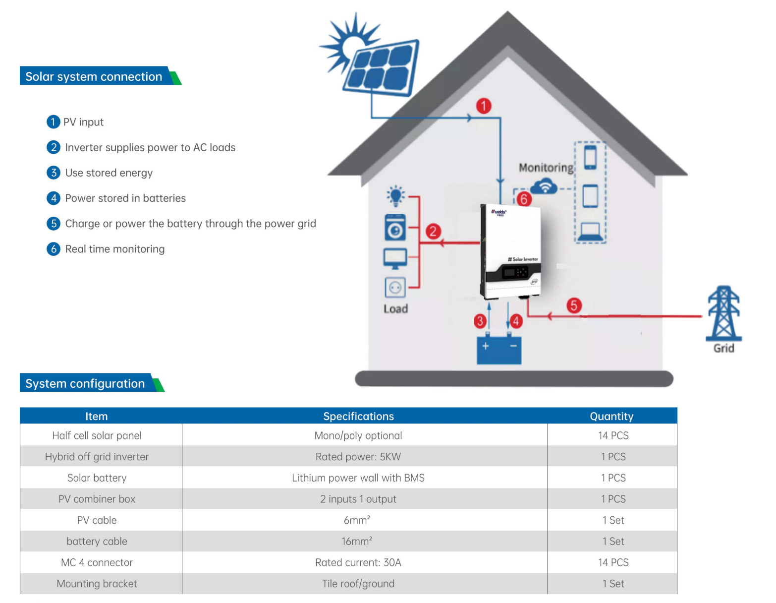 5KW HYBRID SOLAR SYSTEM.........png