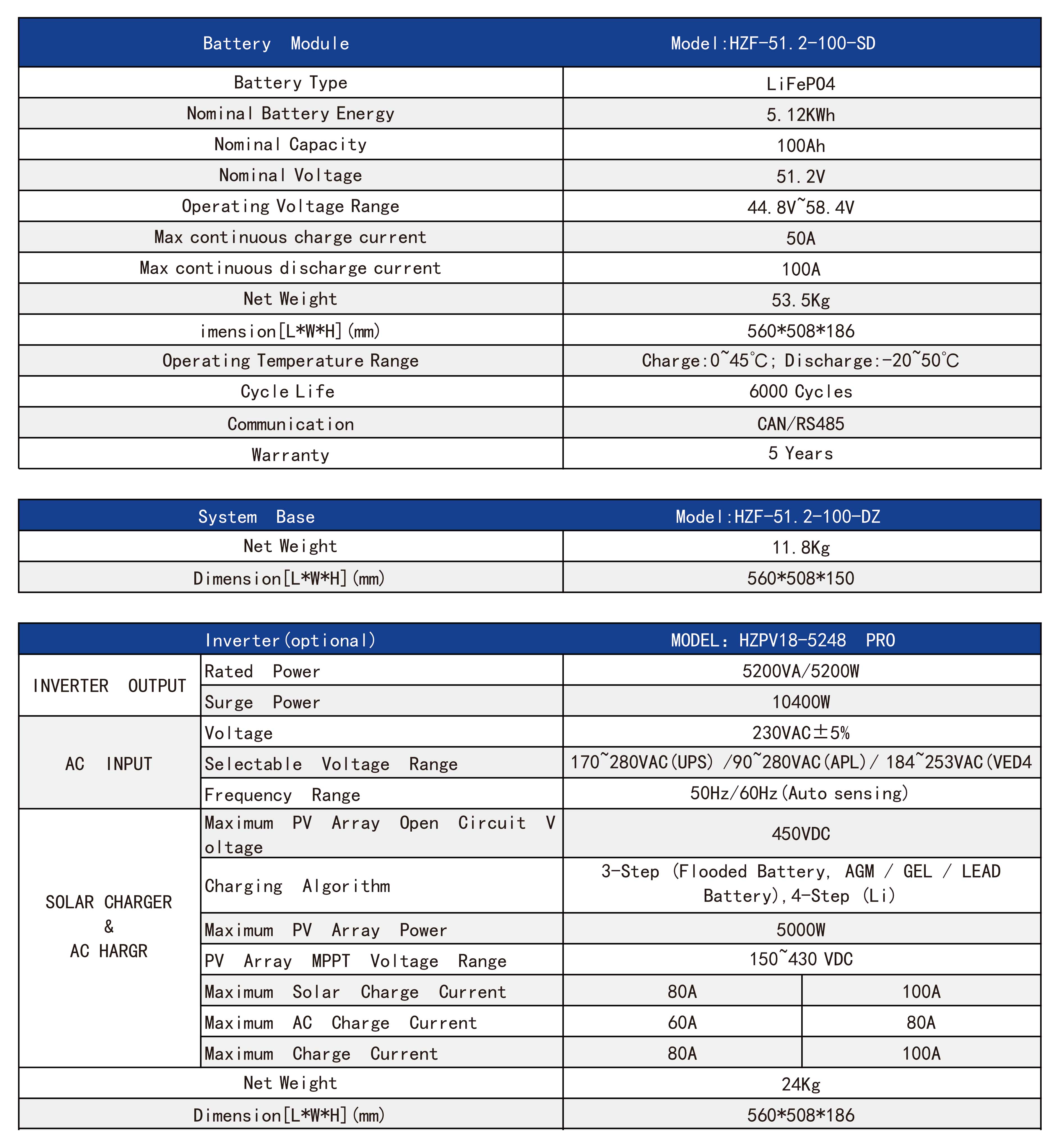 Stacked home energy storage system...........jpg