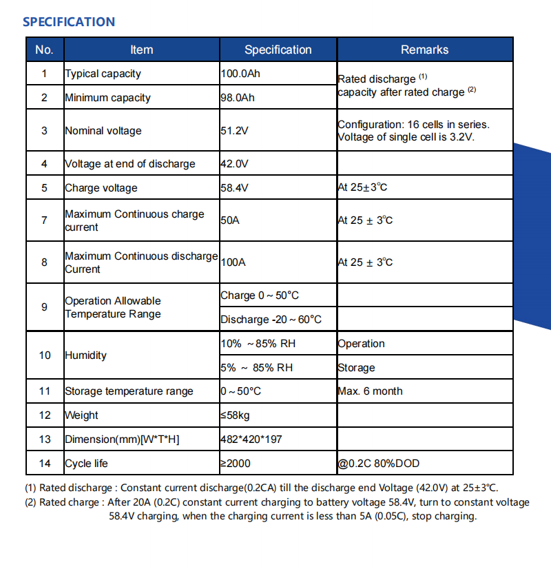 Rack-mounted home energy storage unit...png