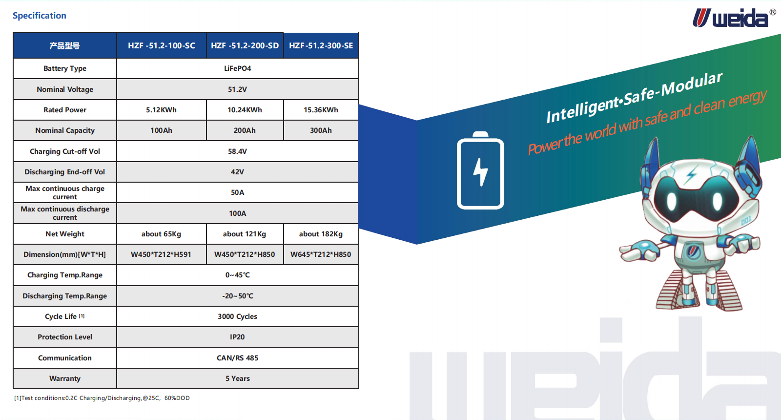 51.2V wall mounted energy storage battery......png