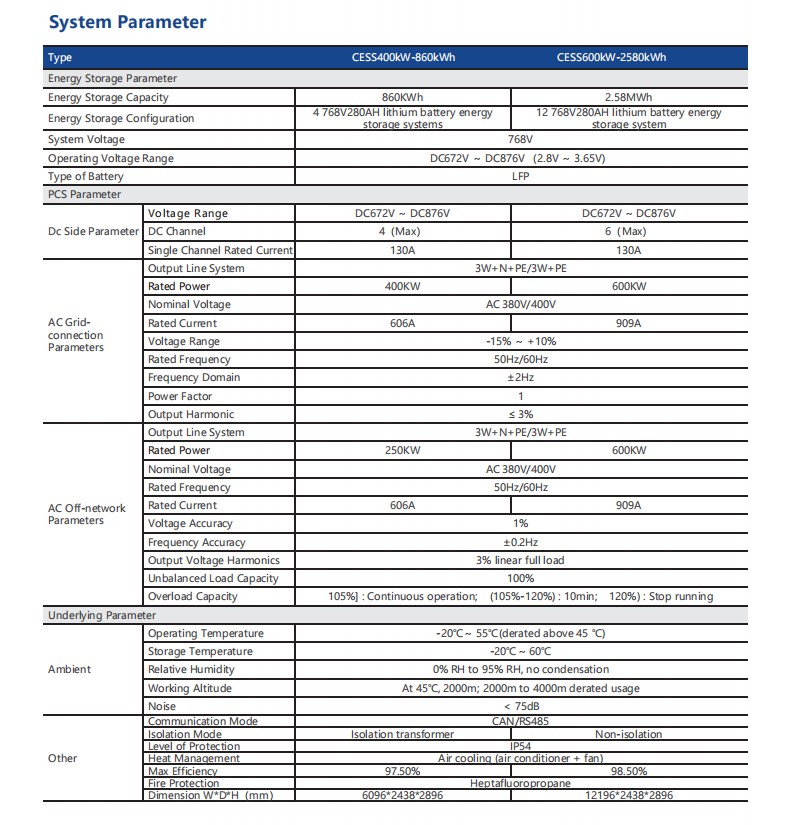 Integrated container energy storage system........png