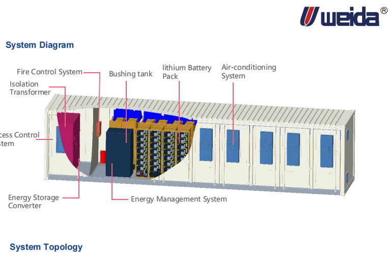 Integrated container energy storage system.....png