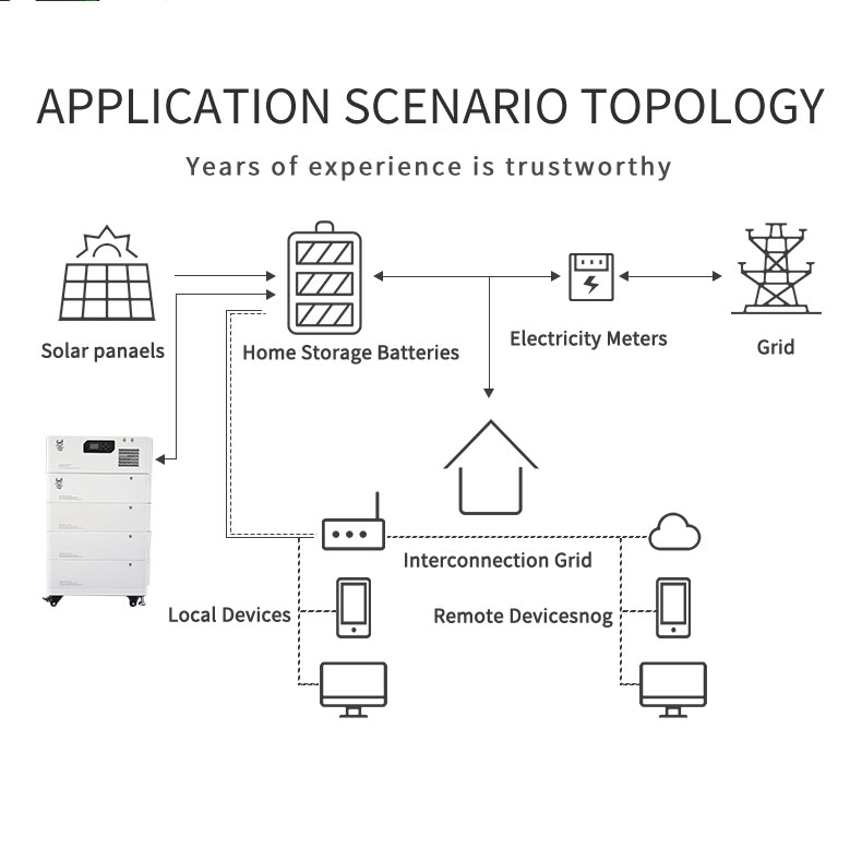 home energy storage........jpg