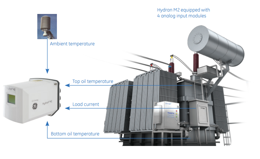 GE HYDRAN M2 Line Transformer Monitoring Device.png