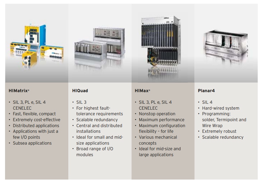 HIMA Safety Control System H41q/H51q Series.png