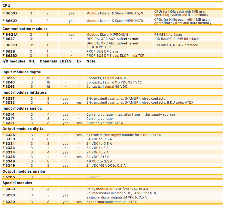 HIMA PES H41q/H51q.png