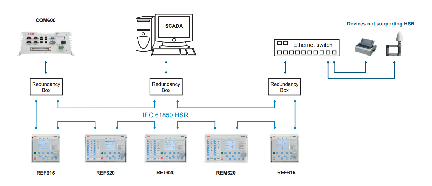 ABB REV615 Capacitor bank protection and control.png