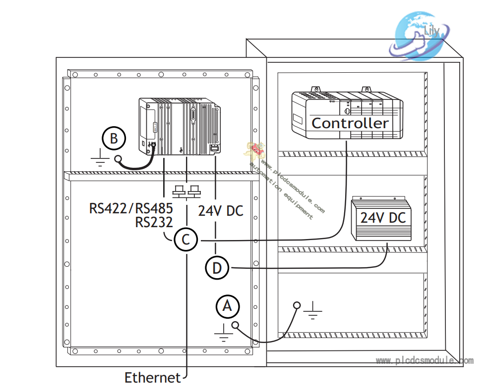 ABB PP865 3BSE042236R1 Panel 800 15″ Touch panel.png