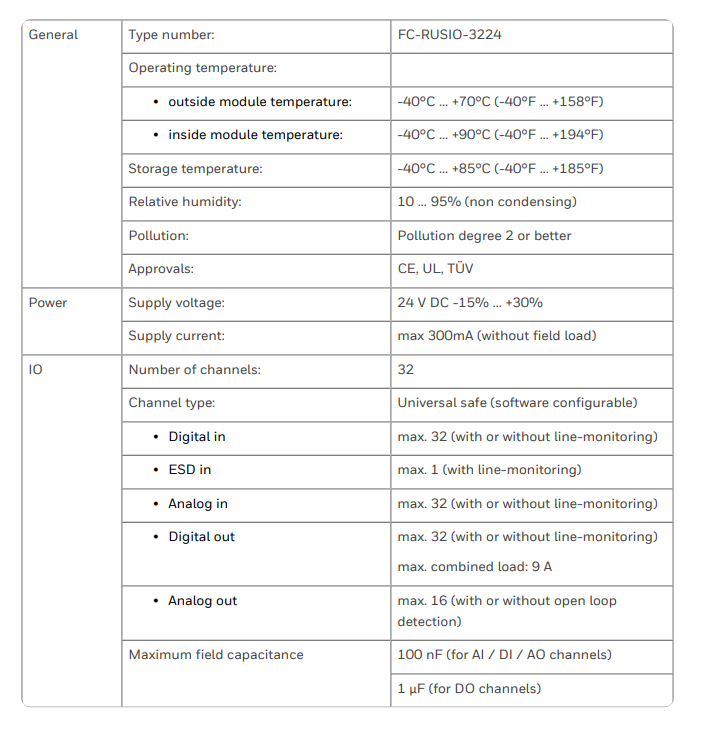 HONEYWELL FC-RUSIO-3224 Remote Universal Safe I/O module.png