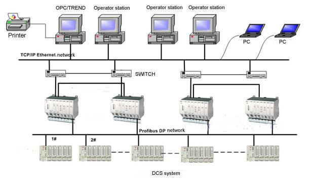 DCS SYSTEM...png