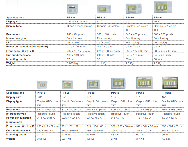 ABB PP835 3BSE042234R1 touch screen Panel 800.png