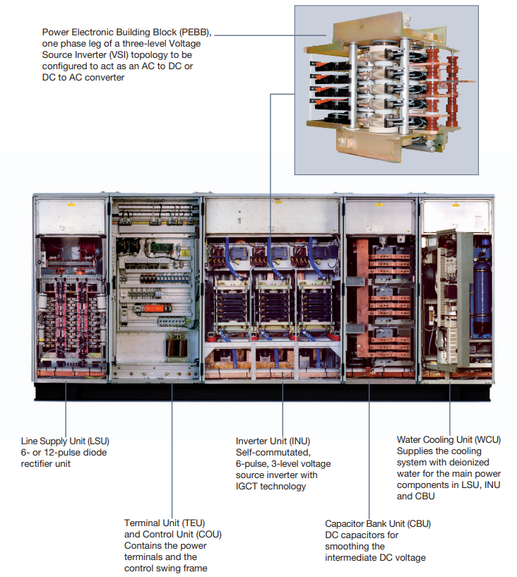 ABB S-093M 3BHB009885R0063 | Medium and high voltage phase module | ACS 6000 high voltage inverter.png