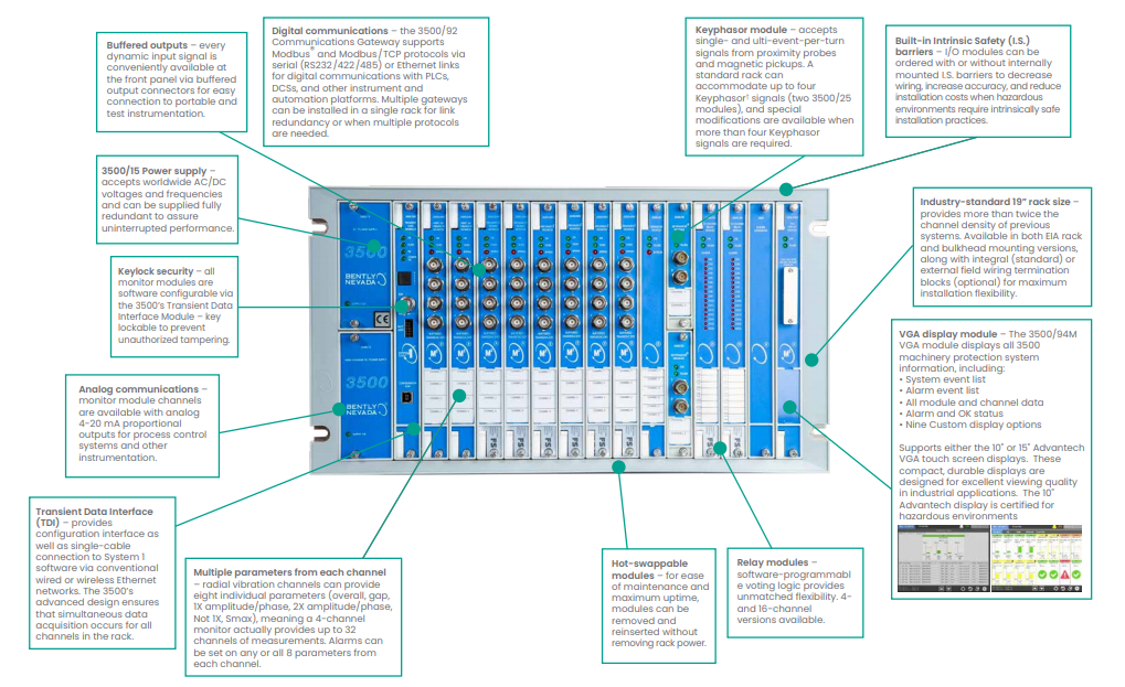 Bently Nevada 3500 Series on-line Machinery Monitoring System..png Bently Nevada 3500 Series on-line Machinery Monitoring System..png